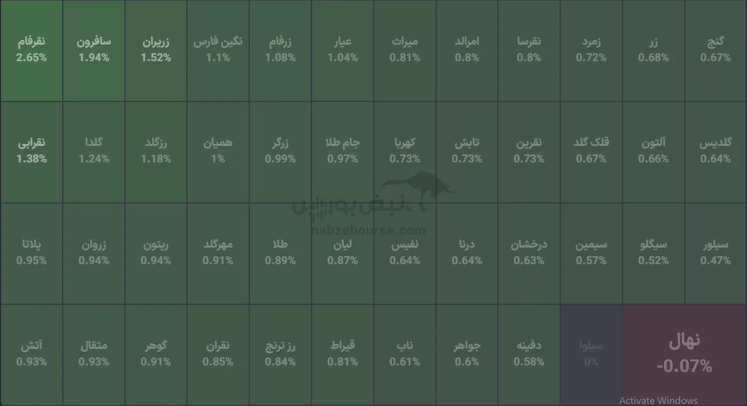 صندوق