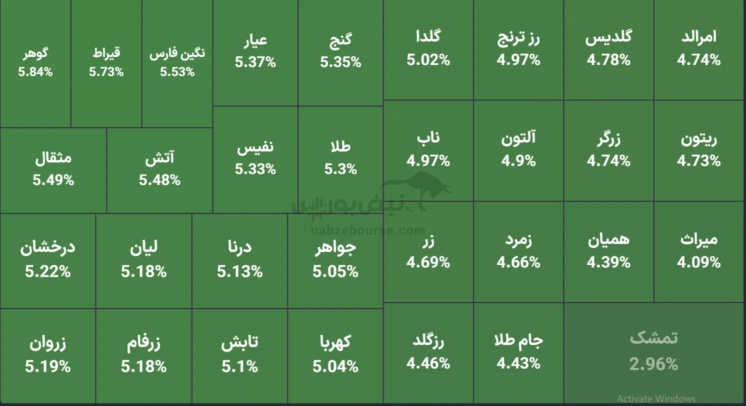 صندوق