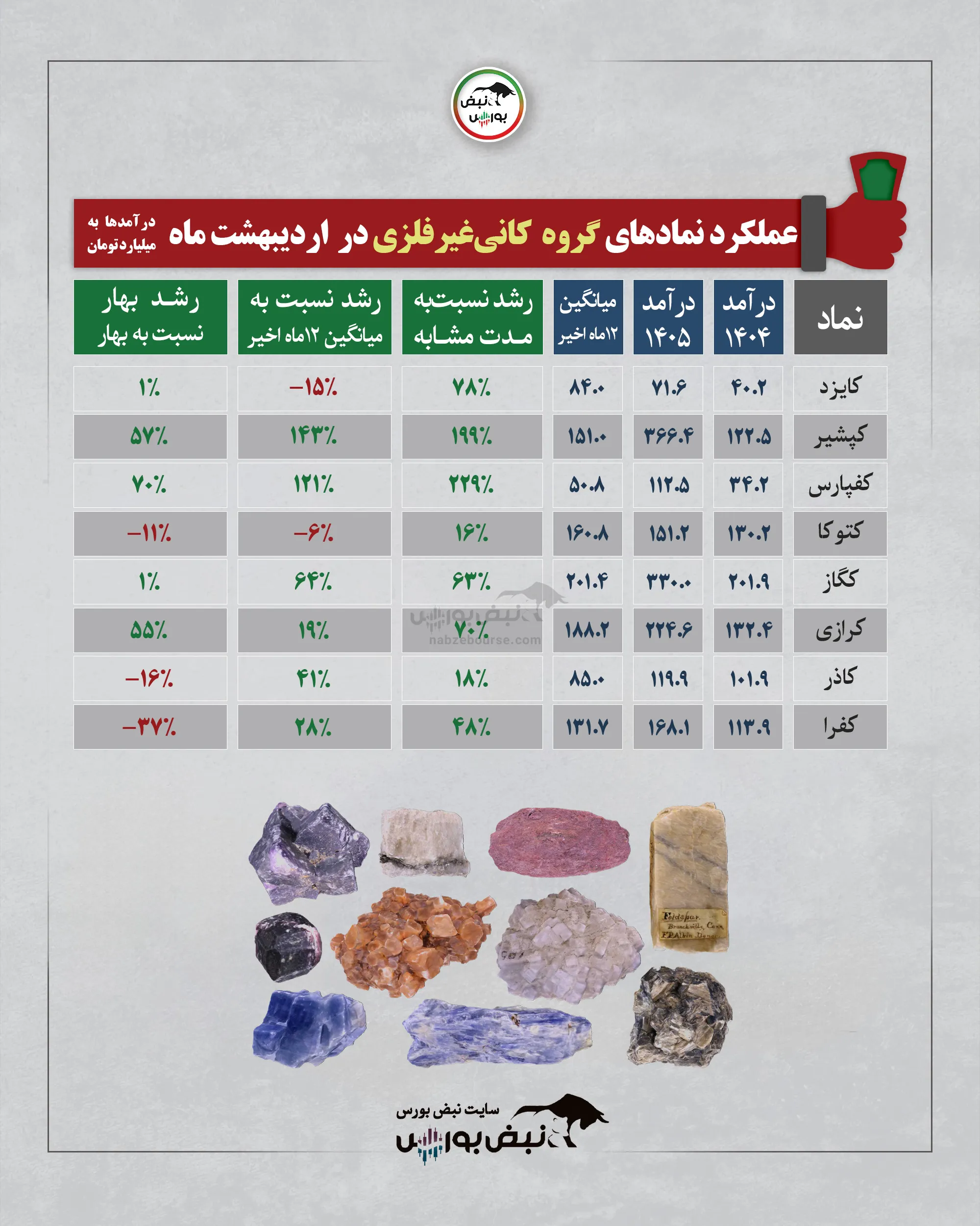 گزارش عملکرد ماهانه
