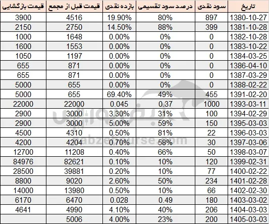سود غشوکو