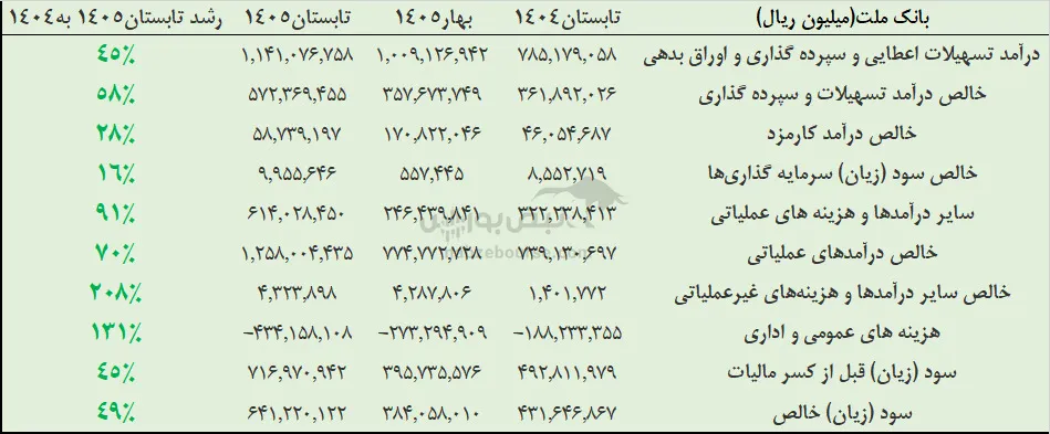 تحلیل وبملت تحلیل وبملت