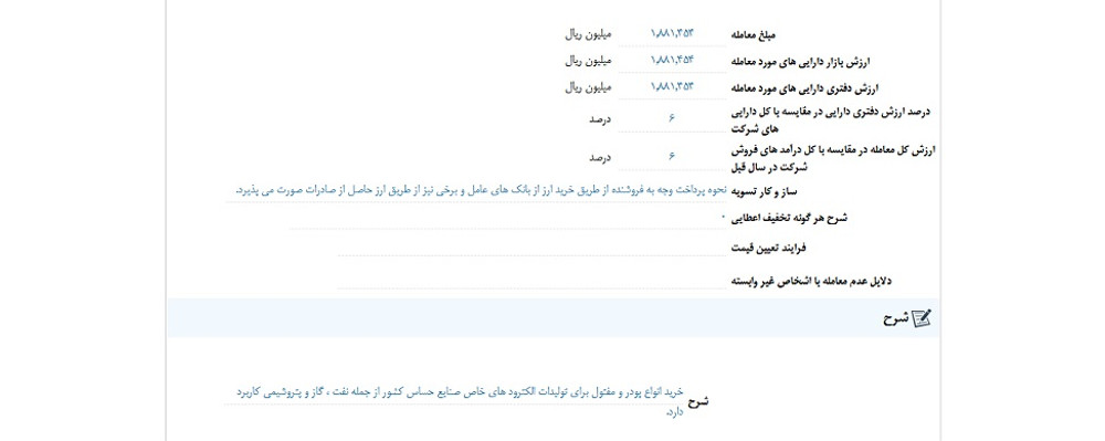 نماد فاما پس از افشا، متوقف شد