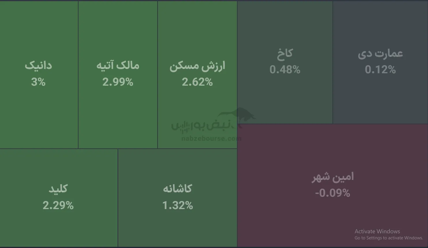صندوق صندوق