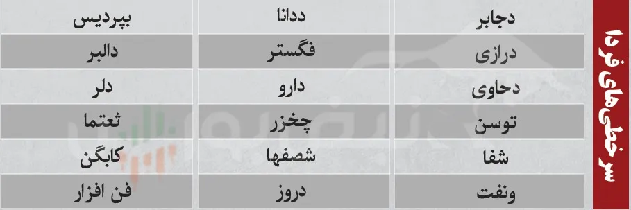 ترین های بورس امروز