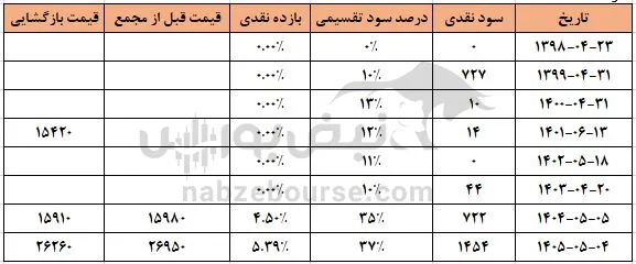 ومپنا