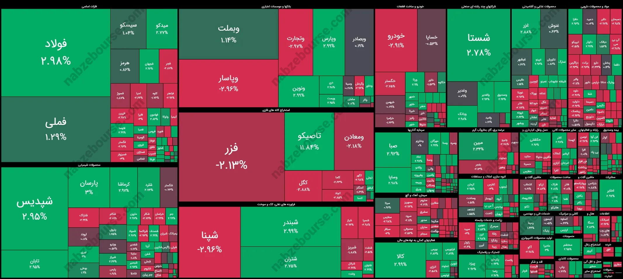 نقشه بازار بورس