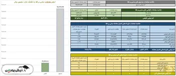 ثبت ارزش ۹.۴ همتی صندوق های طلا