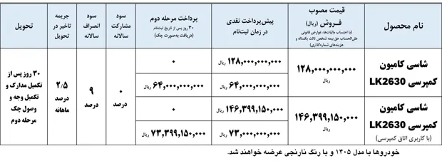 فروش نقدی و اقساطی کامیون کمپرسی واگن هود ۲۶۳۰ فروش نقدی و اقساطی کامیون کمپرسی واگن هود ۲۶۳۰