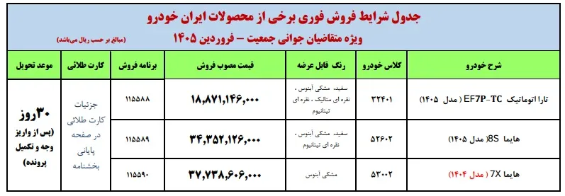 ثبت نام ایران خودرو ثبت نام ایران خودرو