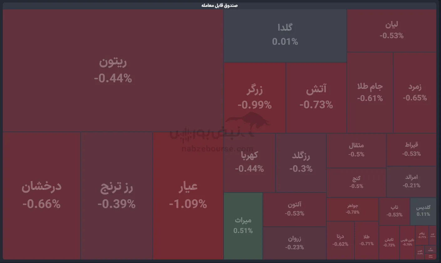 صندوق
