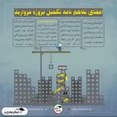 اینفوگرافیک/ امضای تفاهم نامه تکمیل پروژه مروارید