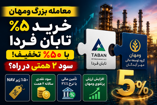 شاهکار سرمایه گذاری ومهان | سود 2 همتی برای سهامداران ومهان در راه است؟