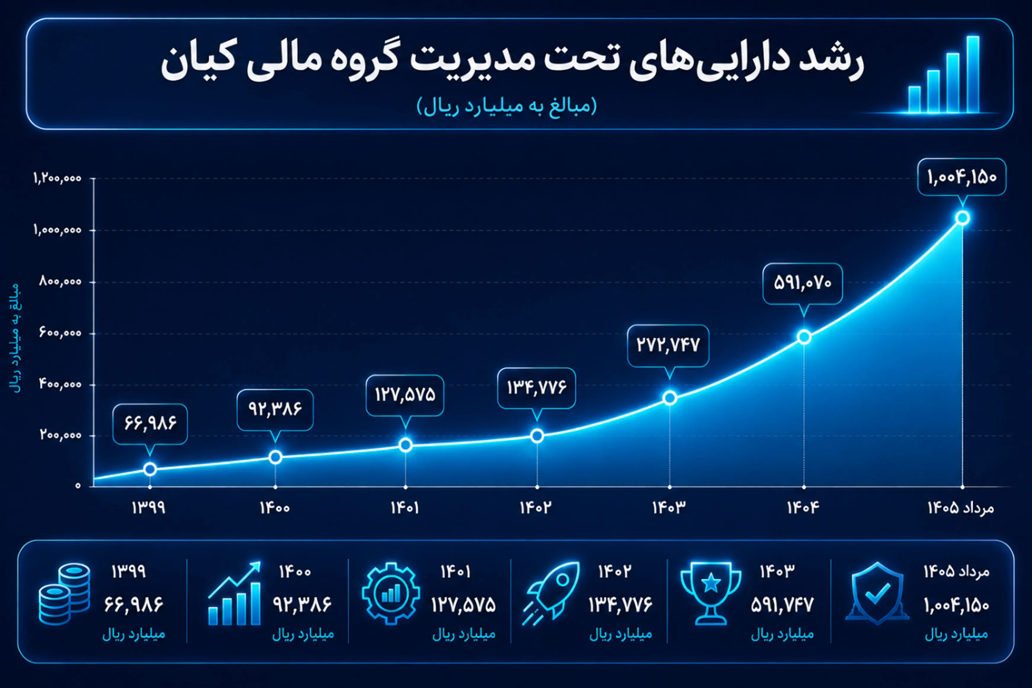 گزارش عملکرد کیانا گزارش عملکرد کیانا
