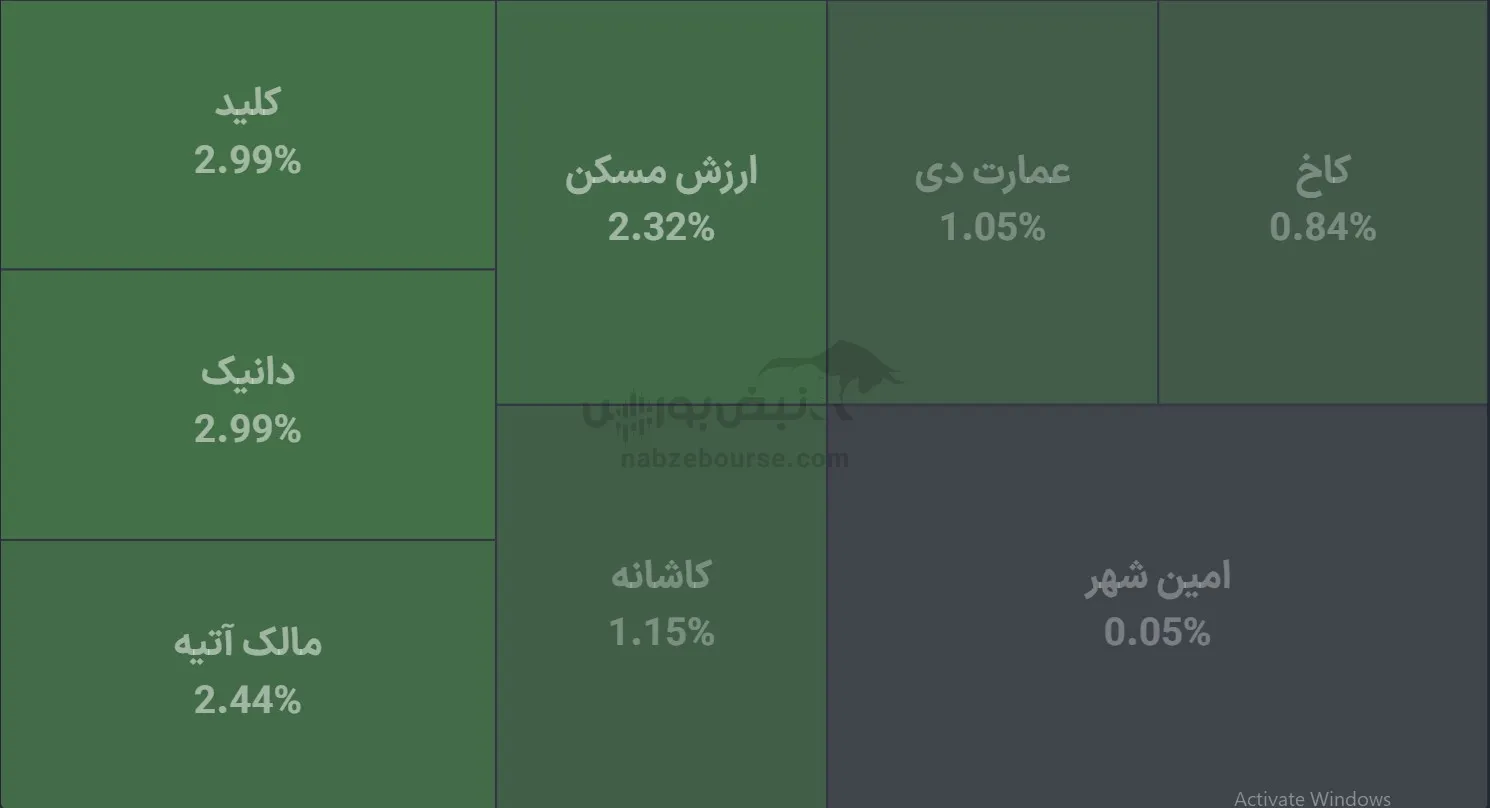صندوق صندوق