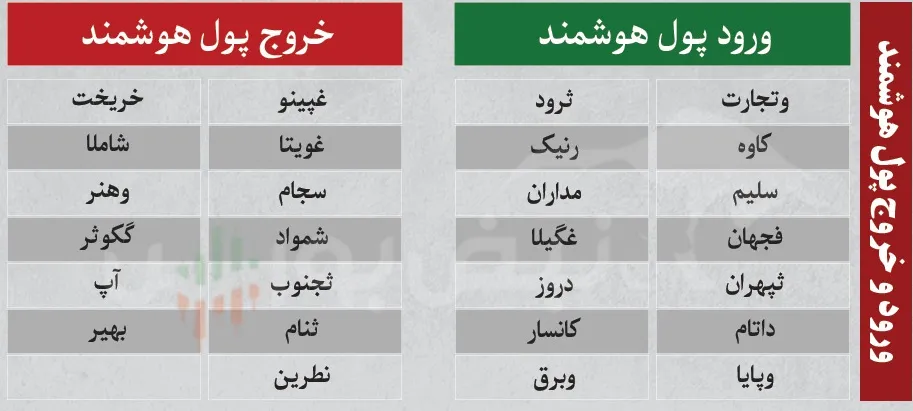 فیلتر بورس