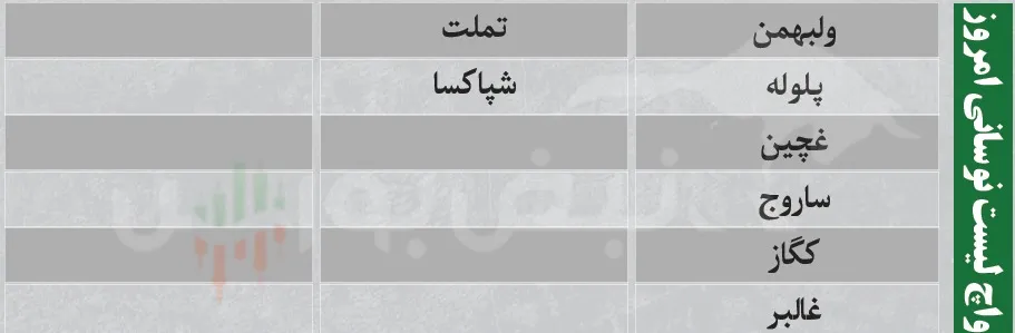 فیلتر بورس امروز شنبه 3 مرداد