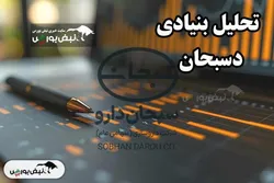تحلیل بنیادی دسبحان آبان ۱۴۰۴