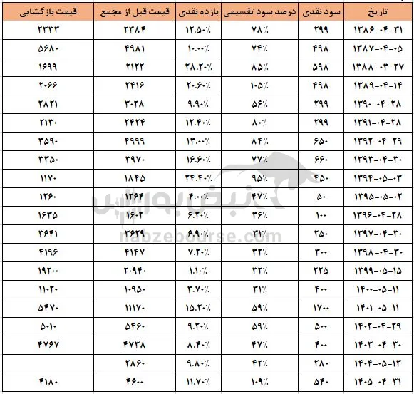 فولاژ فولاژ