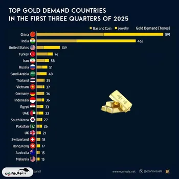 تقاضای جهانی طلا در سه ماهه اول ۲۵-۲۰۲۴