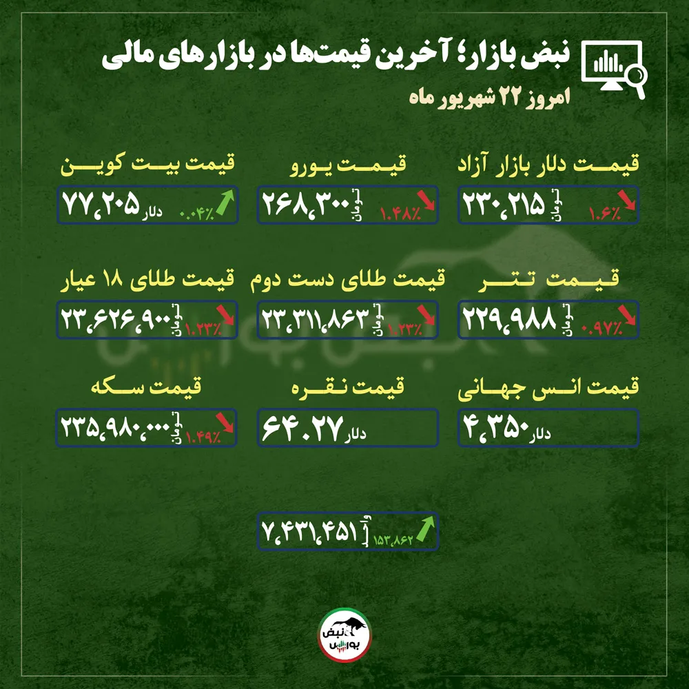 گزارش بازار گزارش بازار