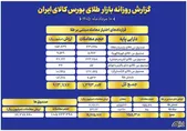 ارزش معاملات صندوق های طلا به ۷.۶ همت رسید
