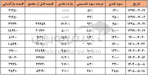 نوری