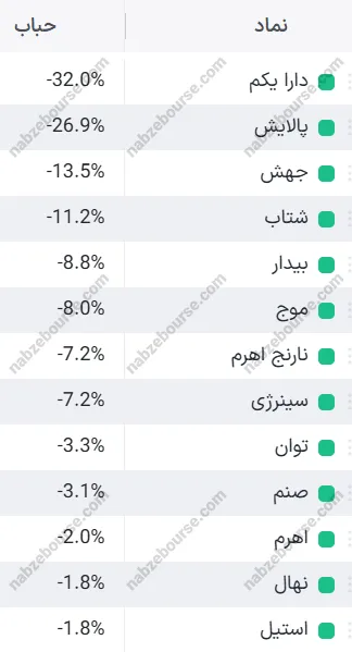 حباب