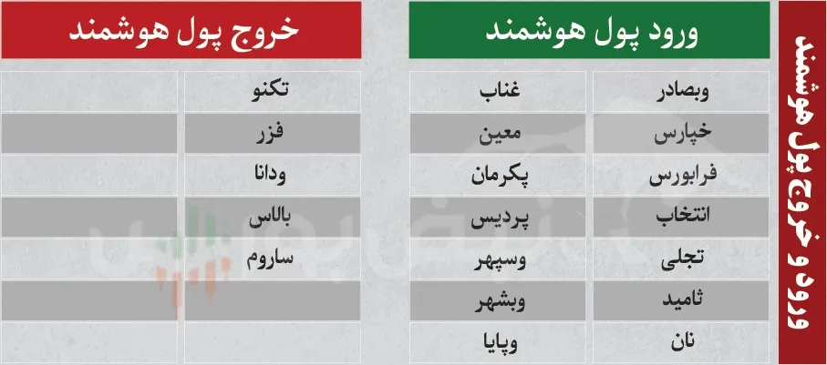 ترین های بورس امروز ترین های بورس امروز