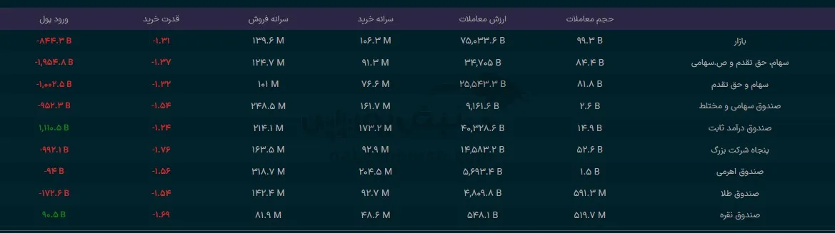 صندوق