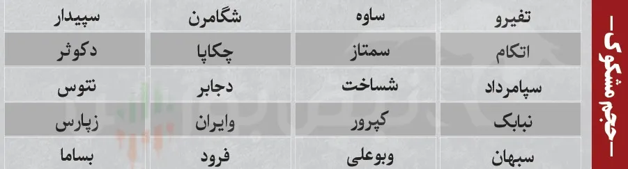 ترین های بورس امروز