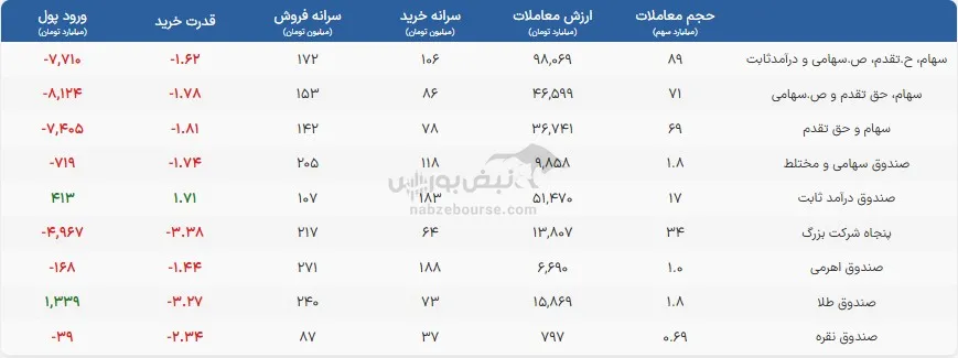صندوق صندوق