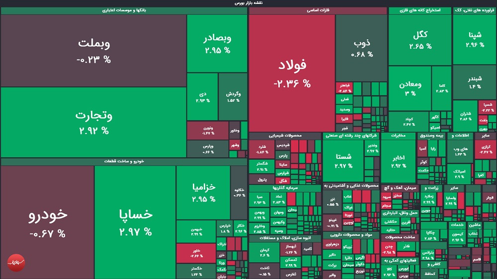 گزارش بورس امروز سه شنبه ۲۰ مرداد ۱۴۰۵
