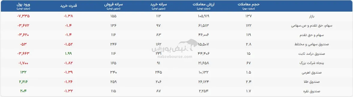 صندوق