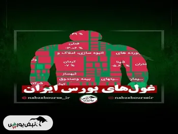 غول‌های بازار سرمایه ایران را بشناسید | ۱۰ غول بورس ایران کدامند؟