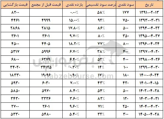 فزرین فزرین