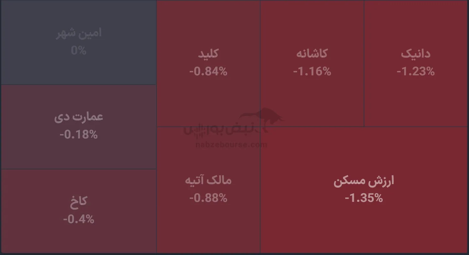 صندوق