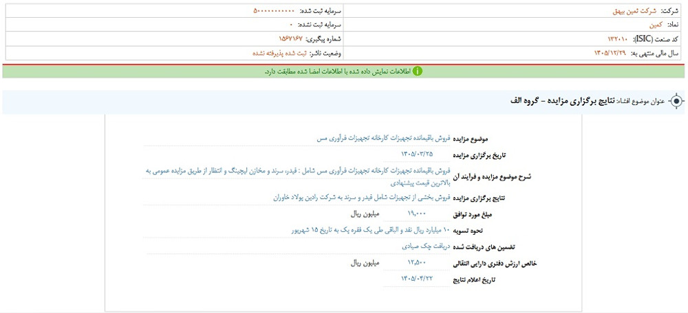 افشاي اطلاعات گروه الف؛ توقف نماد کمین