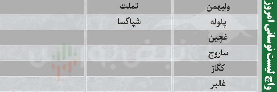 فیلتر بورس