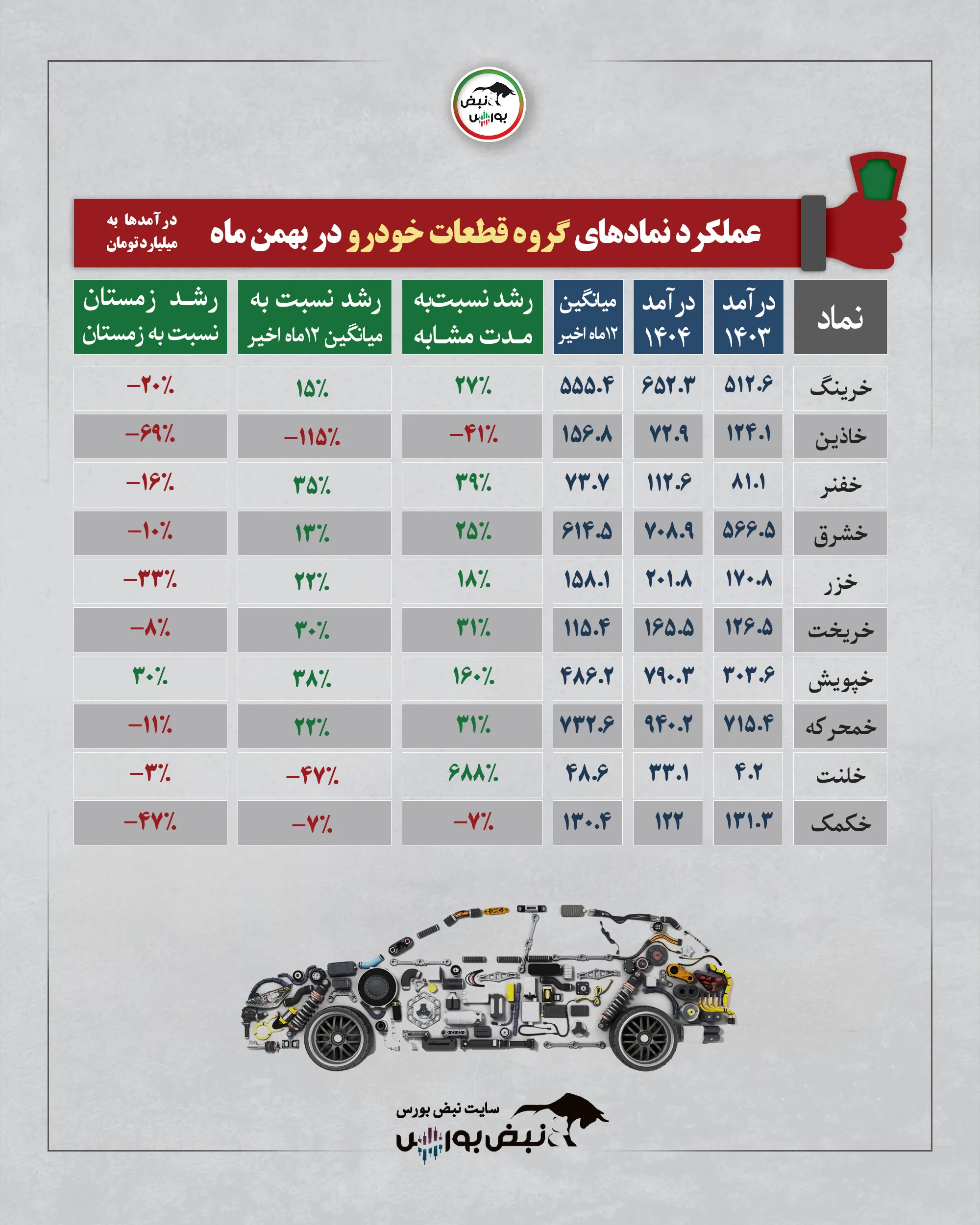 گزارش عملکرد نمادها