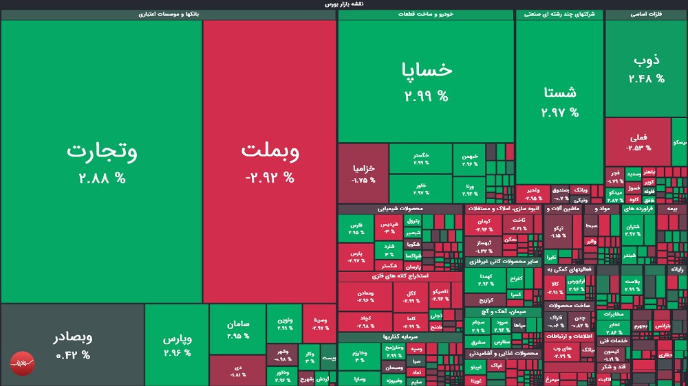گزارش بورس امروز شنبه ۳۰ خرداد ماه ۱۴۰۵