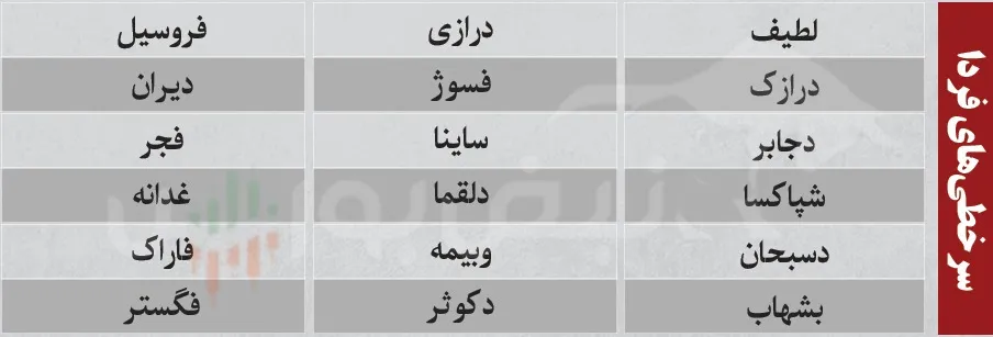 ترین های بورس چهارشنبه 31 تیر ترین های بورس چهارشنبه 31 تیر