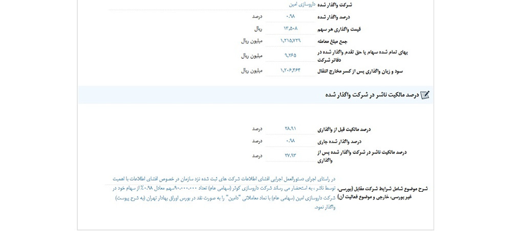 توقف نماد دکوثر به دلیل افشاي اطلاعات بااهمیت
