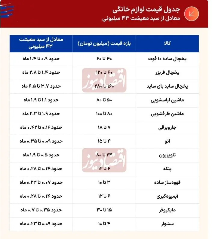 لوازم خانه
