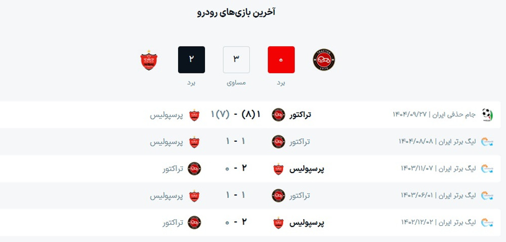 ساعت بازی تراکتور و پرسپولیس