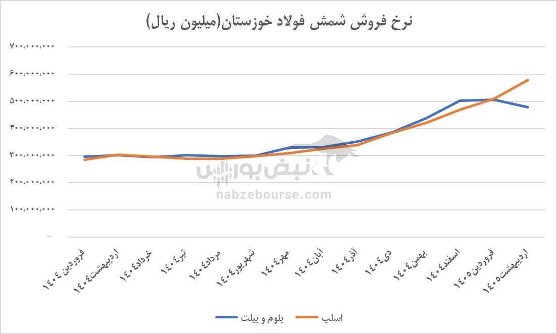 تحلیل فخوز تحلیل فخوز