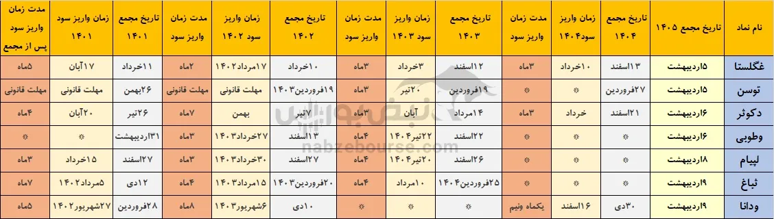 خوش حساب ترین نمادها
