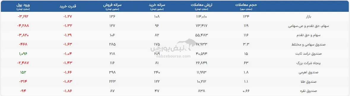 صندوق صندوق