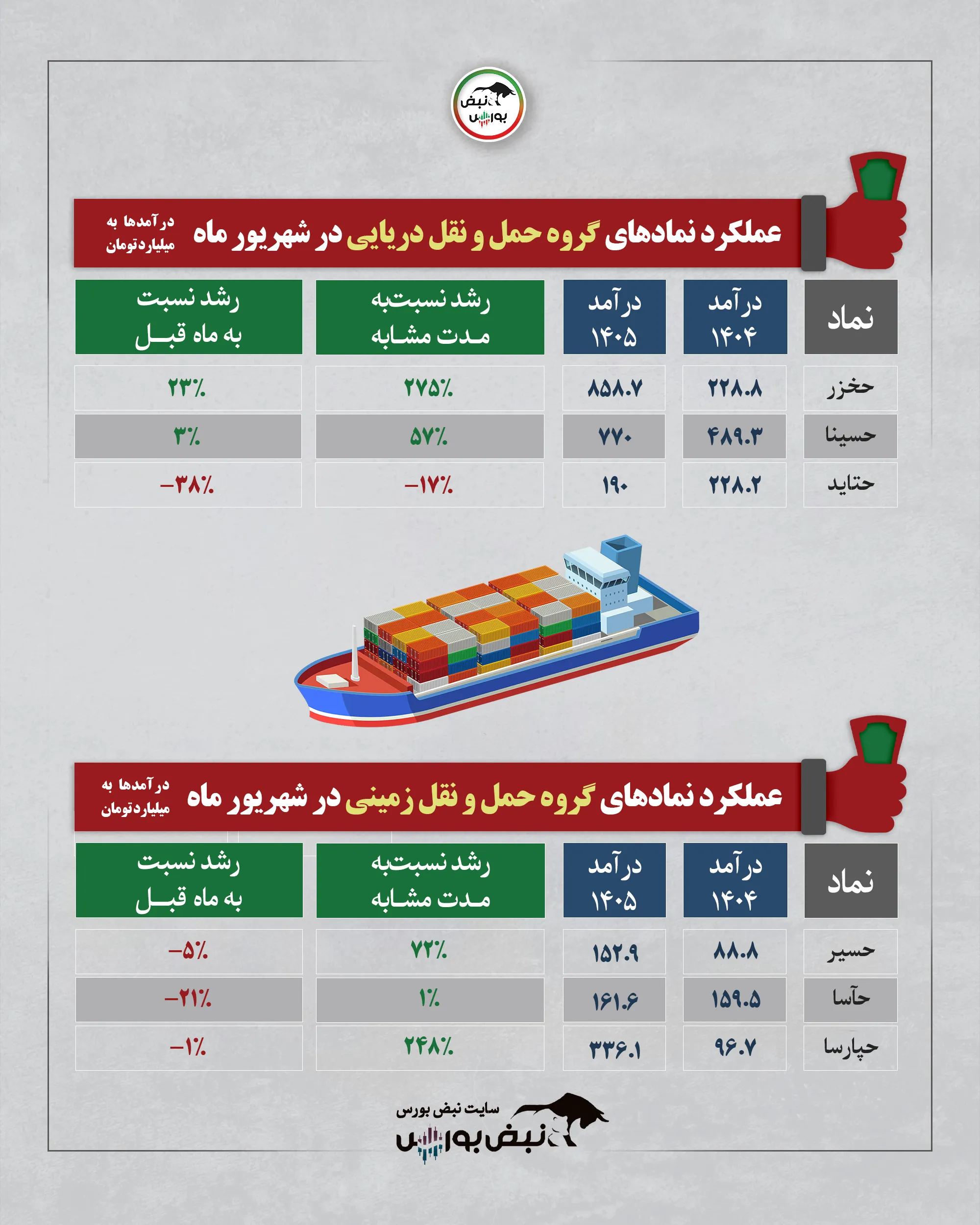 گزارش شهریور 1405گروه حمل ونقل گزارش شهریور 1405گروه حمل ونقل