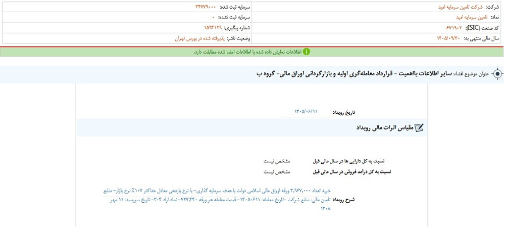 توقف نماد امید به علت افشای اطلاعات گروه ب