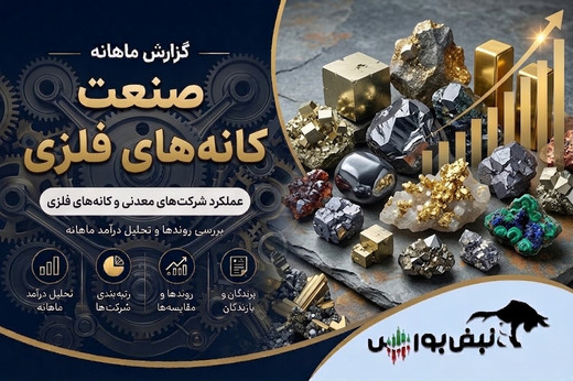 گزارش ماهانه صنعت کانه های فلزی تیر ۱۴۰۵ | جهش ۲۴۲۴ درصدی کبافق و رکوردشکنی کدما